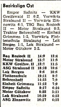 Abb. 4.  Fußball auf Rügen. Lok Bergen spielte in der Bezirksliga Ost - so die Ostsee-Zeitung v. 31. 10. 1977